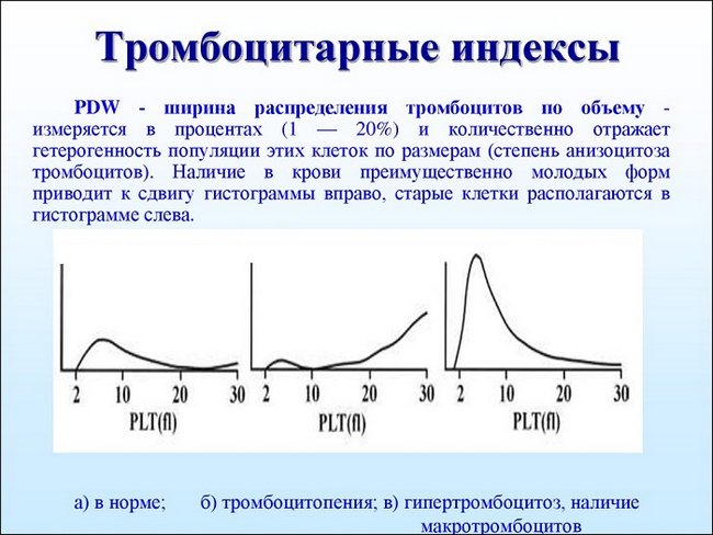Platelet distribution index