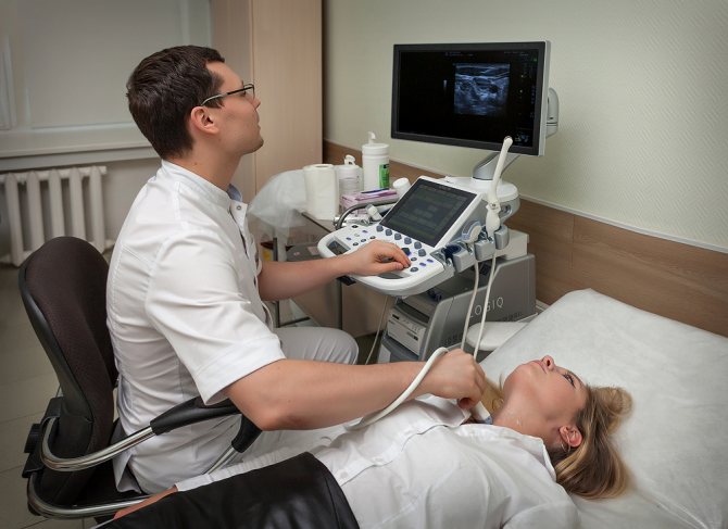 The process of performing an ultrasound scan of the thyroid gland