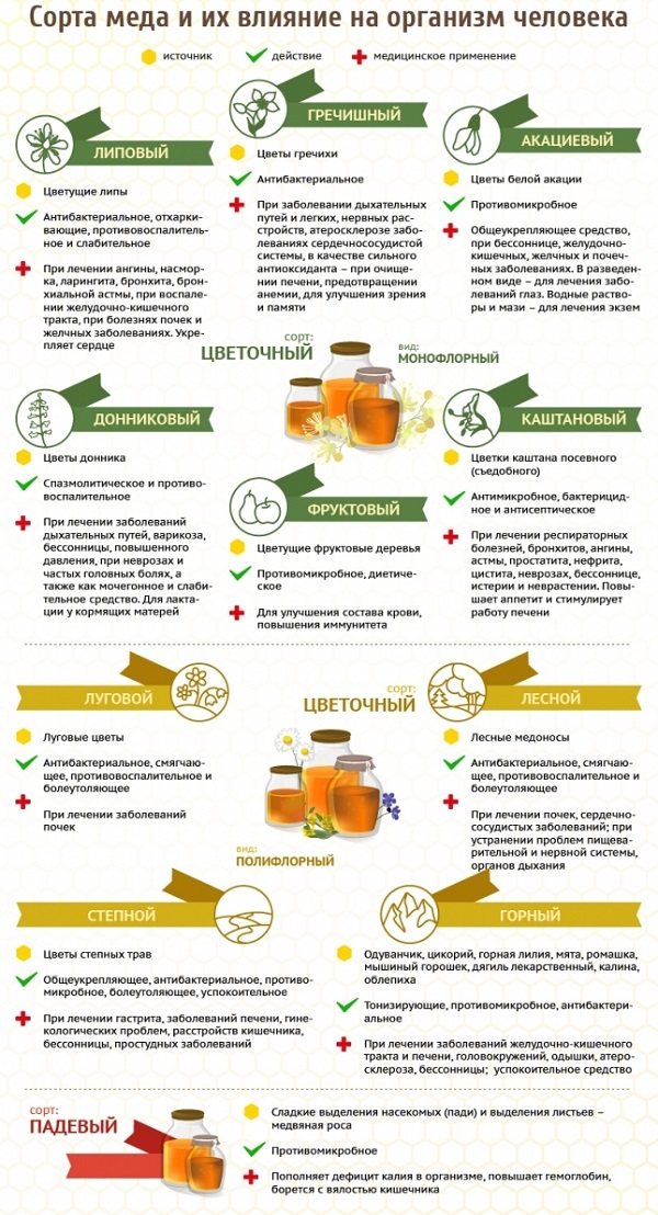 types of honey and its benefits